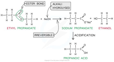 Edexcel A Level Chemistry 复习笔记7 3 4 Acyl Chlorides Esters 翰林国际教育