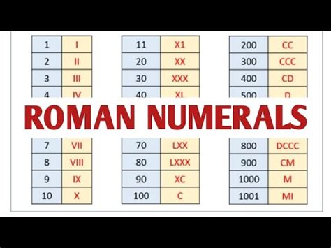 ROMAN NUMERALS YouTube