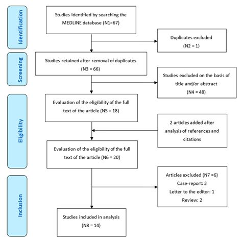 Jcm Free Full Text Coronary Artery Disease A Key Issue In Type 2