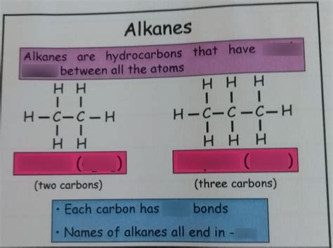 Alkanes Diagram Quizlet