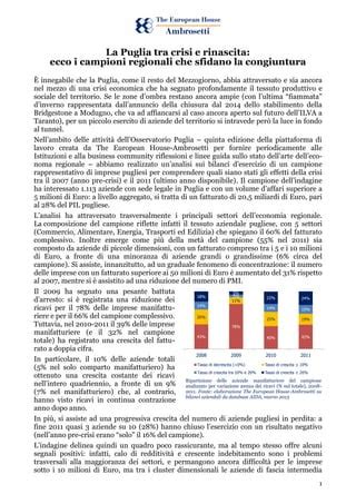 La Puglia Tra Crisi E Rinascita Ecco I Campioni Regionali Che Sfidano