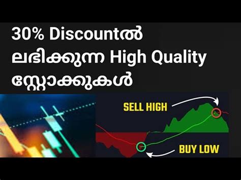 2 Stocks At Discount Price Wealthy Life Malayalam Share News Coforge