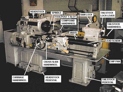 Introduction Lathe Machine-Types Of Lathe Machine,Lathe Machine parts