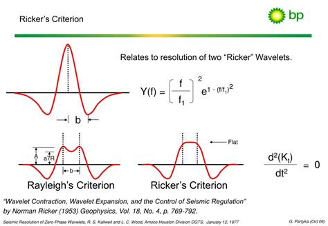 Ppt Seismic Resolution Of Zero Phase Wavelets R S Kallweit And L C