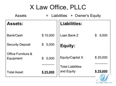 Is A Security Deposit An Asset Kelleysbookkeeping