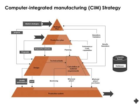 Ways Manufacturing Companies Benefit From Digitalization