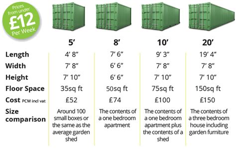 Self Storage Containers Norfolk Hamiltons Removals Aldeby