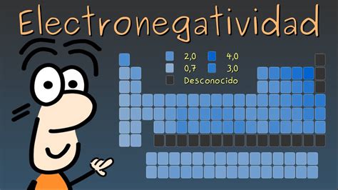 Electronegatividad Escala De Pauling Y Tendencia En La Tabla Peri Dica