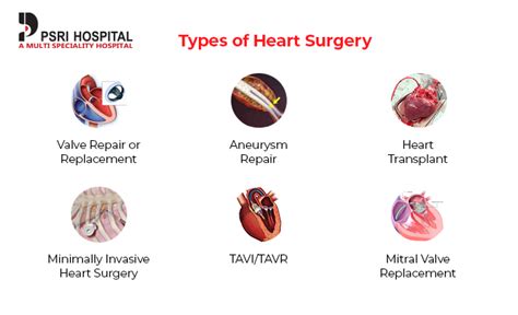 Know about Heart Surgery Types, Procedures, Recovery,&Risks