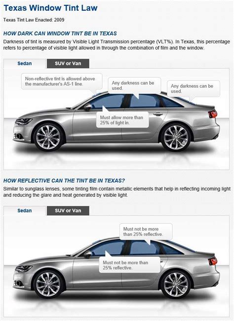 Texas Window Tint Laws Erika Nicoli