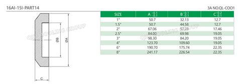 A Stainless Steel Pipe Fittings Hygienic Female I Line Solid End Cap