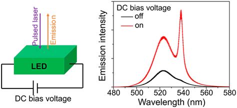 Enhancement Of Amplified Spontaneous Emission By Electric Field In