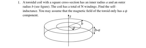 Solved A Toroidal Coil With A Square Cross Section Has An