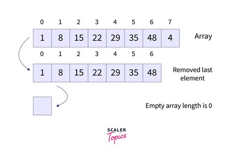 How To Remove Array Element In React Js Printable Forms Free Online