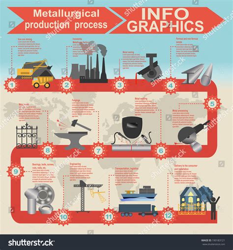 steel process   royalty  licensable stock illustrations