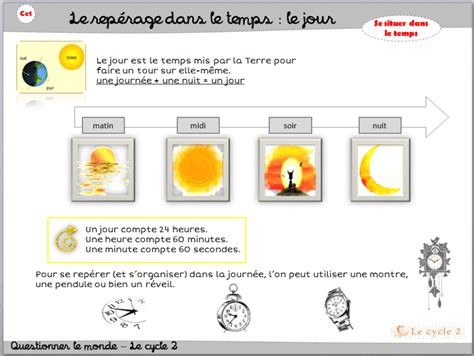 Le Jour Lecon Questionner Le Monde Se Situer Dans Le Temps Decouverte