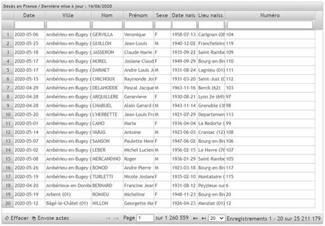 Liste Des Deces Par Commune 2022 Esam Solidarity