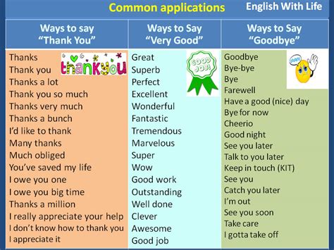 Ways To Say Thank You Very Good Goodbye Vocabulary Home