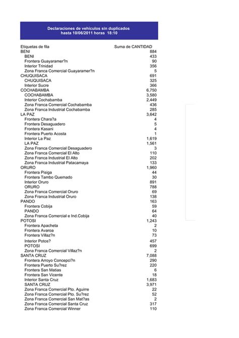 Registro de vehículos indocumentados PDF