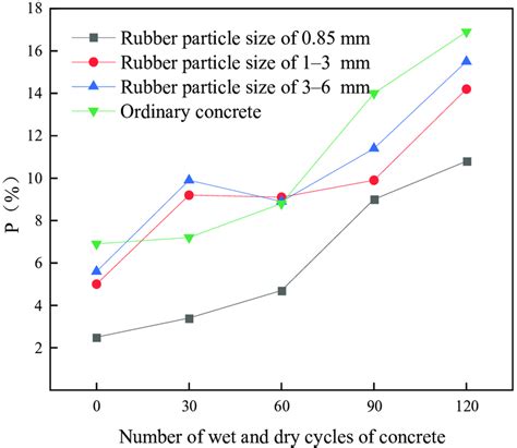 The Relationship Between Uniaxial Compressive Strength And Fatigue