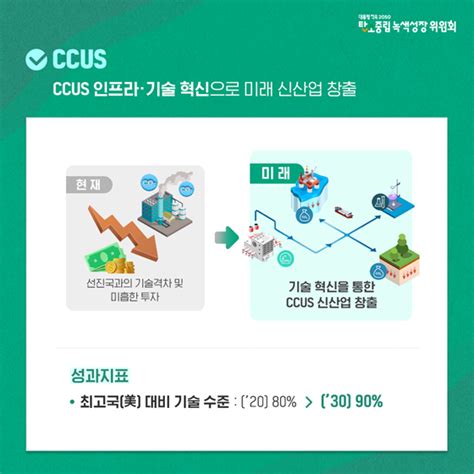 제1차 국가 탄소중립 녹색성장 기본계획에 따라 달라지는 미래모습 전체 카드한컷 멀티미디어 대한민국 정책브리핑