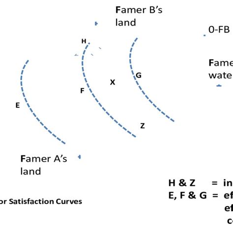 Edgeworth box model-trade and pareto efficiency | Download Scientific Diagram