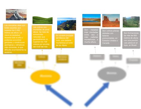 SOLUTION: Relieve continental - Studypool