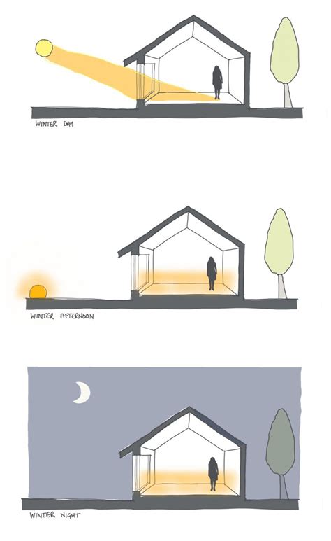 Building Fabric Thermal Mass Passive Solar Design Thermal Mass