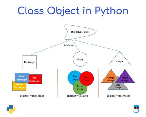 Class Object Python Programming Geekboots Python Programming Python Programming Tutorial