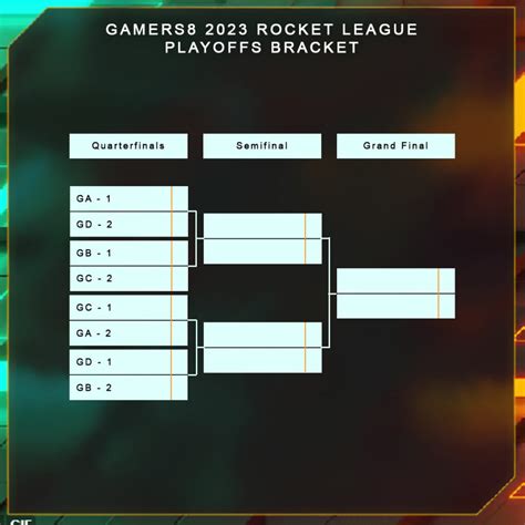 Gamers8 Rocket League 2023: Schedule and Live Results | esports.gg