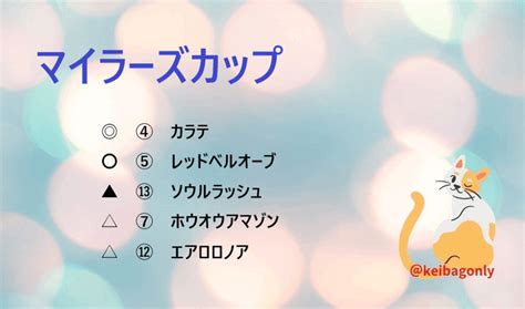 第53回 読売マイラーズカップ、第57回 サンケイスポーツ賞フローラステークス｜keiba 予想や