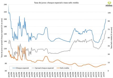 Taxas De Juros De Cheque Especial E De Cr Dito Pessoal Atingem N Veis