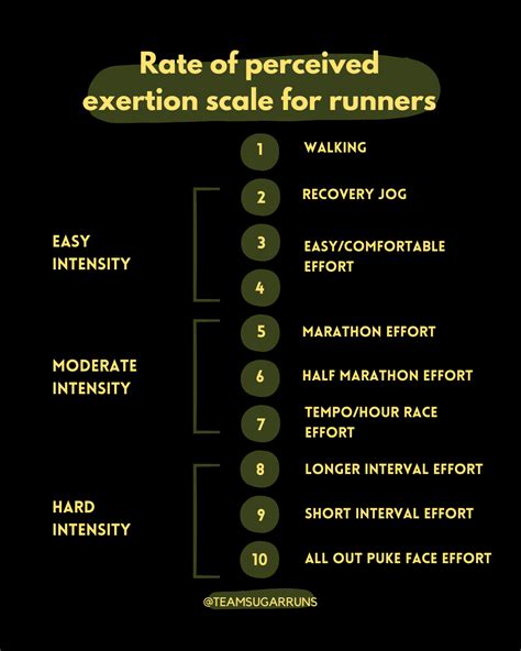 What Is The Rate Of Perceived Exertion Scale And How To Use It In Running — Team Sugar Runs