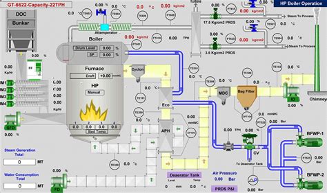 PLC SCADA HMI Application Programming Service DBR Technologies