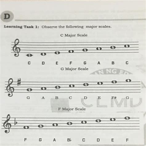 D Learning Task 1 Observe The Following Major Scales Pasagot Po Plsss