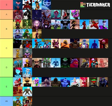 Miraculous Ladybug Villains Tier List Community Rankings TierMaker