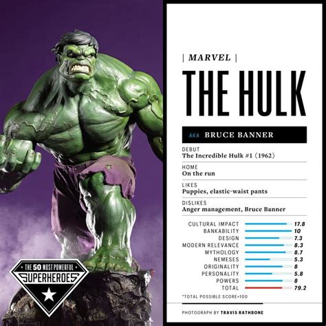 50 Most Powerful Superheroes Ever Ew Ranks The Top 10 Marvel Movie Posters Comic Movies