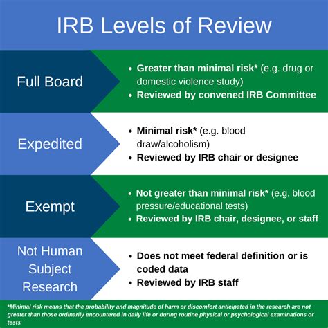 Irb