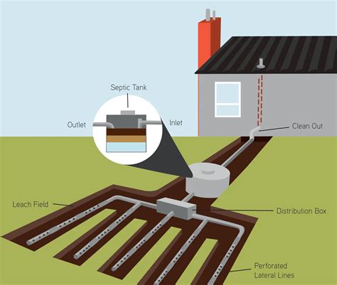 Residential Septic Drain Field Repair In Syracuse Ny