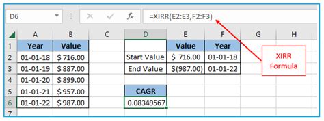 How To Calculate Average Growth Rate In Excel