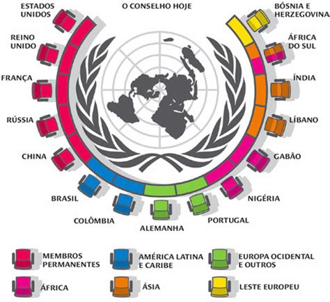 Que História é Essa Onu Organizações Das Nações Unidas