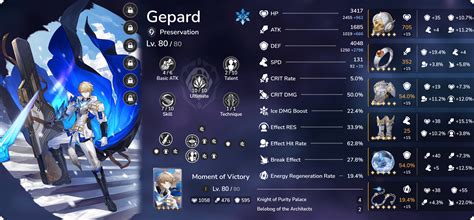 My Gepard. : r/Gepard_Mains