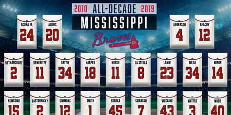 Mississippi Braves All-Decade Team | MiLB.com