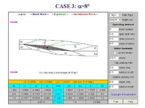 MAE 3241 AERODYNAMICS AND FLIGHT MECHANICS Overview Of