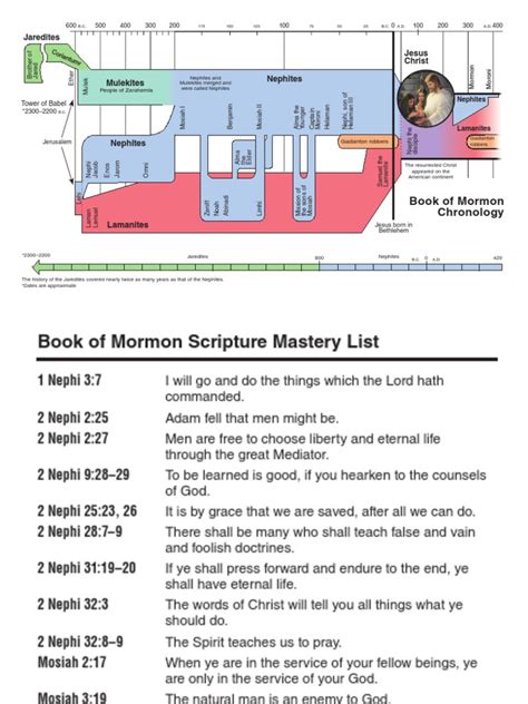 Book of Mormon Timeline Bookmark | Book Of Mormon | Latter Day Saint Movement