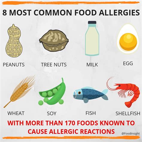 Food Allergy