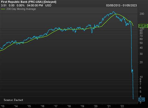 The Dominant Dollar Cerity Partners