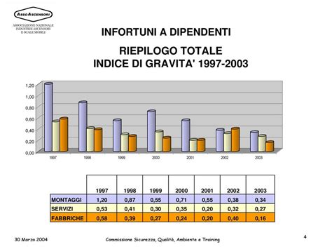 STATISTICHE ASSOASCENSORI Ppt Scaricare