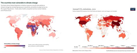 New Climate Data Visualizations, 2023 - IPI Global Observatory