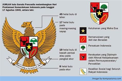 Pengamalan Dan Perwujudan Nilai Nilai Pancasila Di Bidang Ekonomi